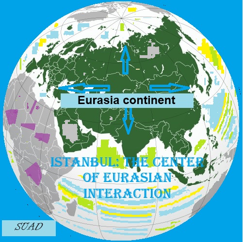 Istanbul: The Center of Eurasian Interaction A region between Asia and Europe: a promising journey for growth and trade. Given its size and location, it represents a vibrant and dynamic interaction between nature and its creators.